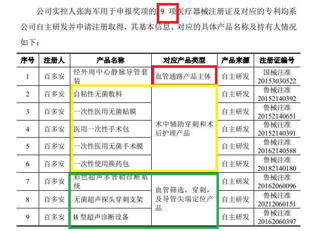 开头：百多安公告